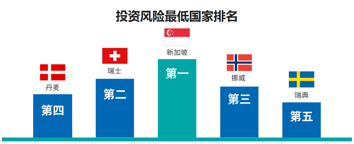 1. 新加坡拥有强韧稳定的经济基础。.png 1. 新加坡拥有强韧稳定的经济基础。.png