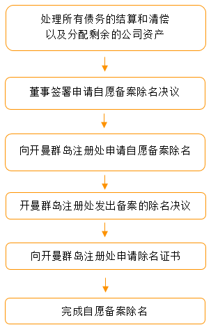 备案注销流程图.jpg