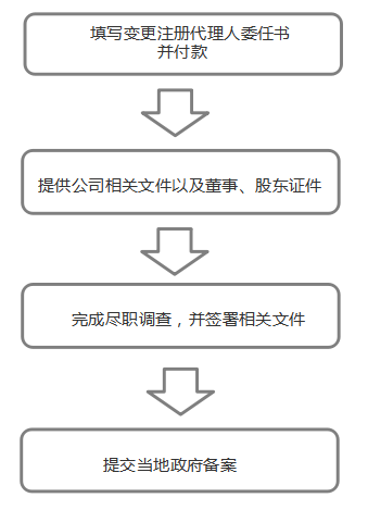 l流程图.jpg l流程图.jpg