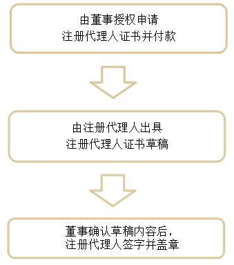 流程图.jpg 流程图.jpg